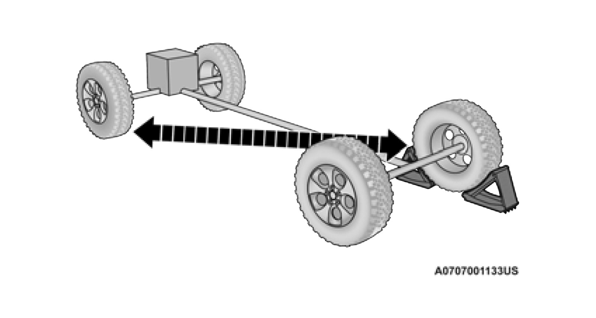 Wheel chocking direction illustration