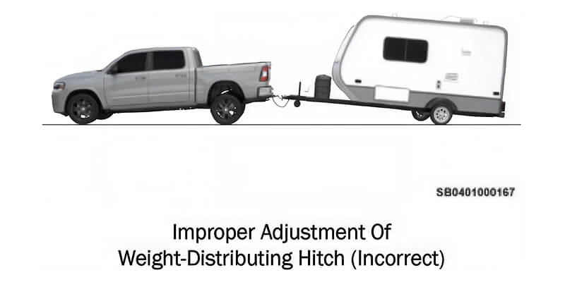 : Illustration of Ram 1500 Crew Cab with rear of truck being lifted as trailer pulls up on the rear