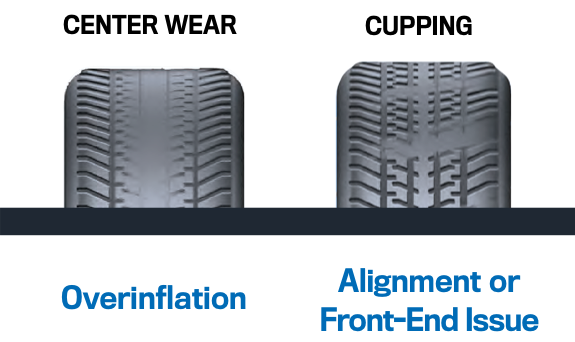 Tire Wear Chart Graphic Picture 2