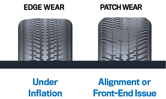 Tire Wear Chart Graphic Picture 3